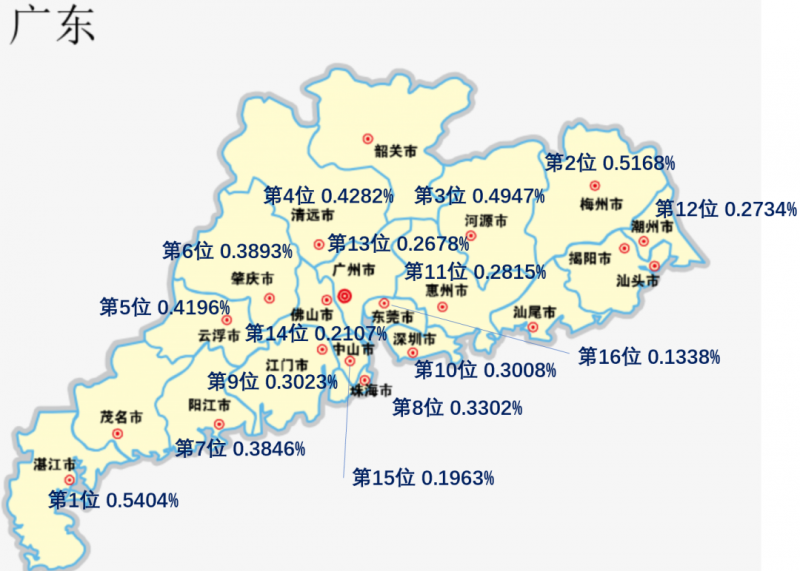 三线城市，男性初婚年龄超35岁？