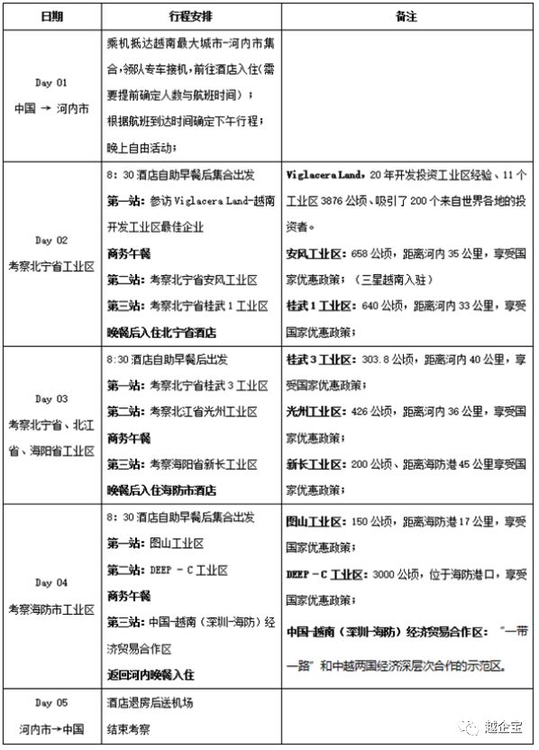 行程二（越南北部工业区考察）