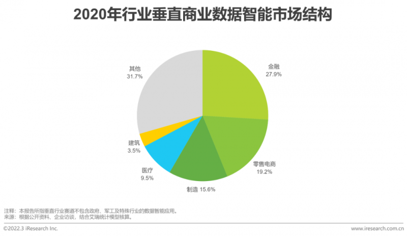 商业数据智能趋势总览