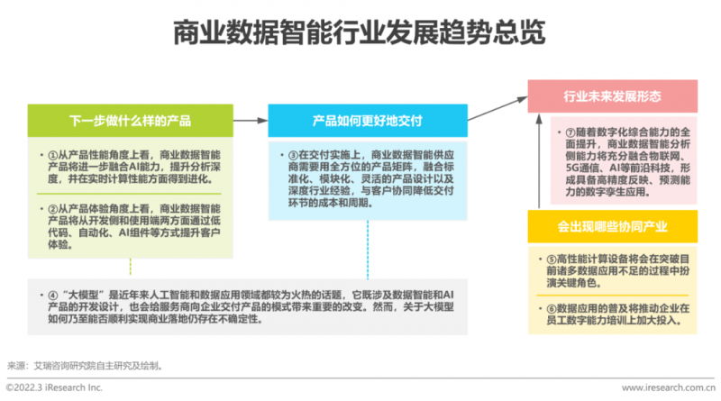 做什么样的产品（一）性能