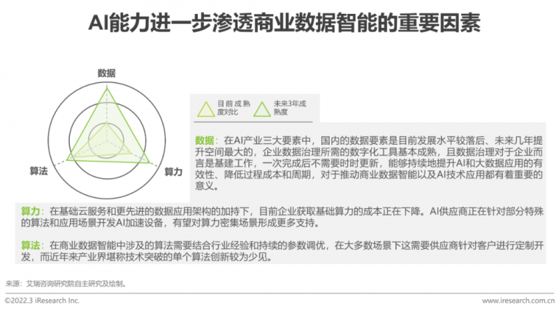 国内数据经济