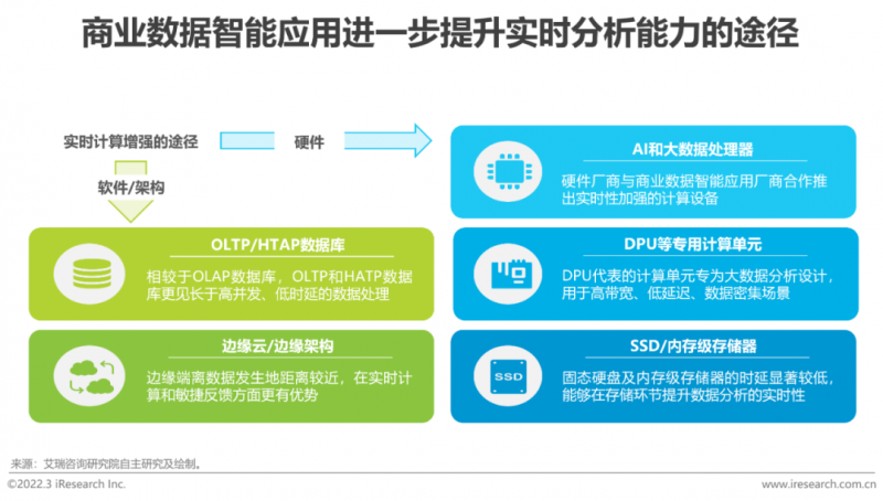 国内数据经济