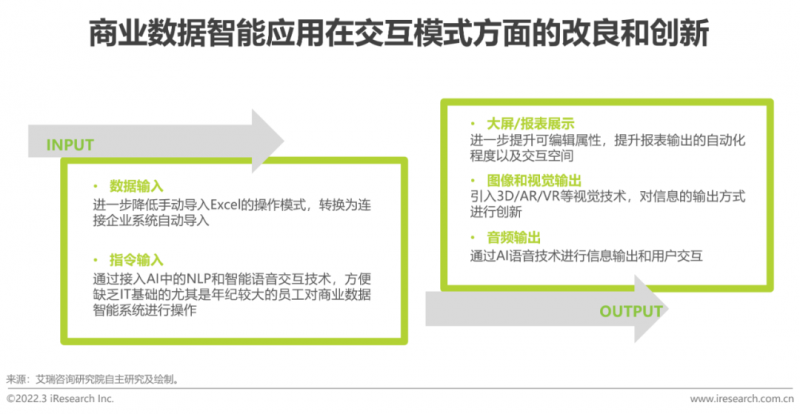 产品如何更好地交付