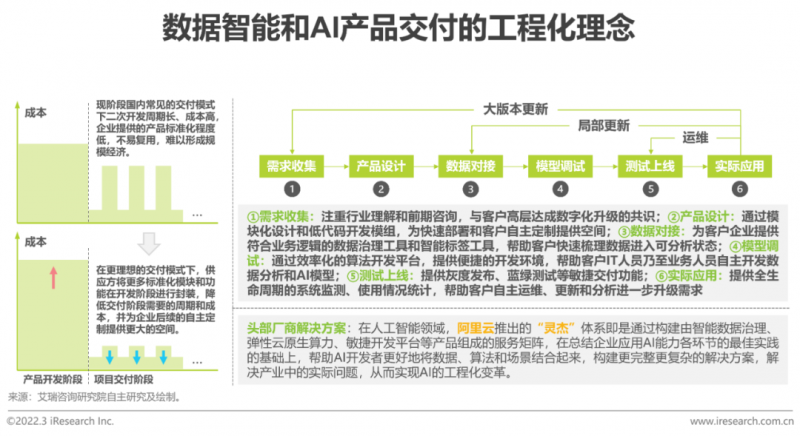 关于“大模型”的应用前景