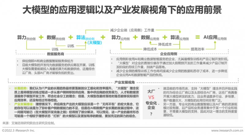 会出现哪些协同产业（一）计算设备