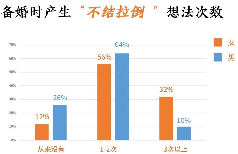不结拉倒