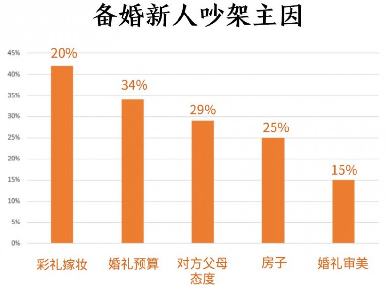 懵懂的小情侣