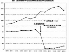 结婚前，请你一定要做婚检