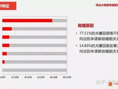 婚姻调查数据显示，夫妻婚后的2-7年为离婚的高发期